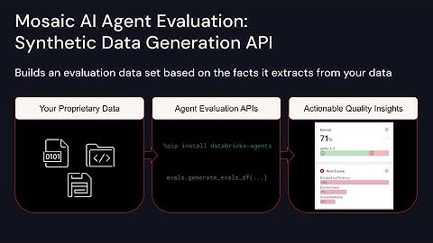 Announcing Synthetic Data Generation in Mosaic AI Agent Evaluation