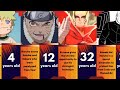 The Evolution of Naruto Uzumaki in Naruto and Boruto