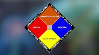 Political Ideologies