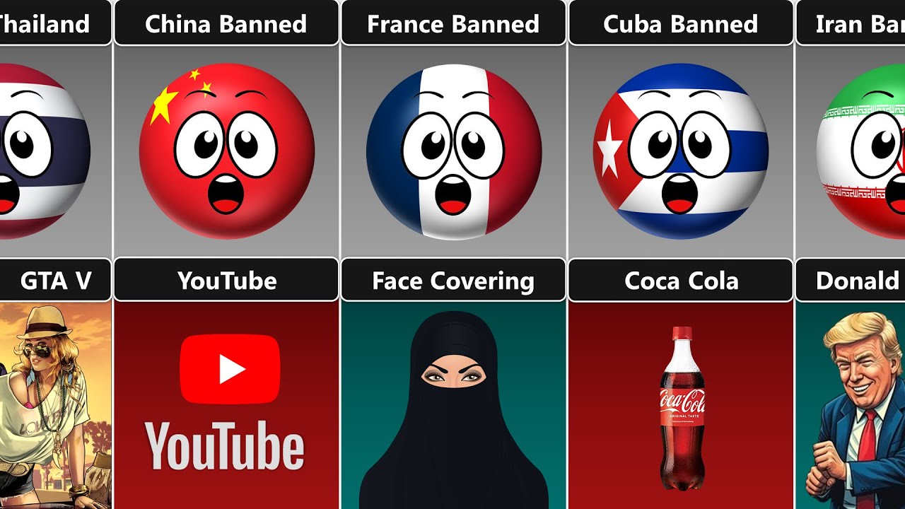 25 Countries 25 Banned Things [Countryballs] - YouTube