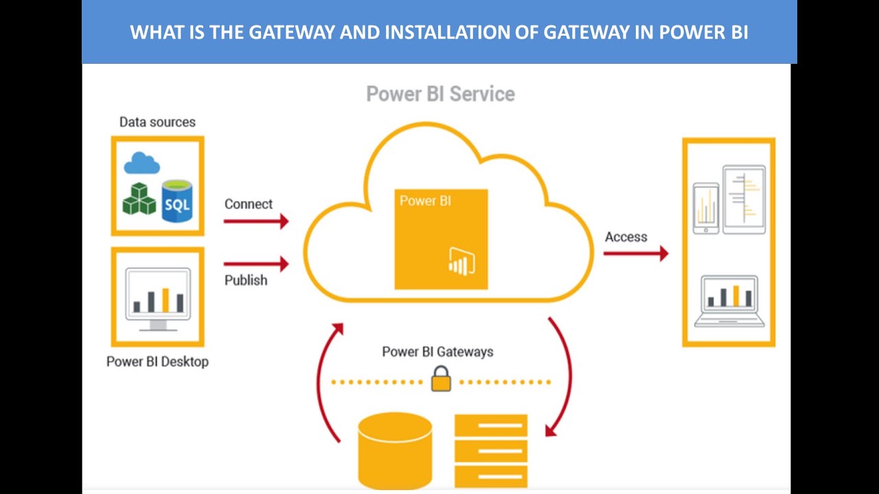 WHAT IS THE GATEWAY IN POWER BI TYPES OF GATEWAYS DIFFERENCES