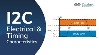 I2C Electrical And Timing Characteristics Prodigy Technovations