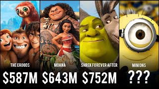 Comparison - Highest Grossing Animated Movies Of 2010s