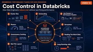 Cost Control in Databricks: Reduce Costs Without Sacrificing Performance