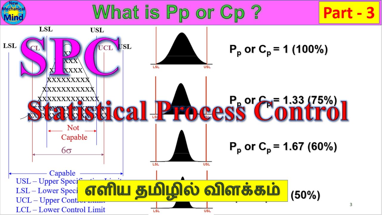 Process capability analysis in spc part 3 statistical process