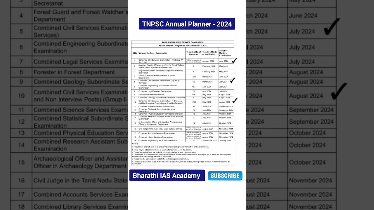 TNPSC Annual Planner 2024 Released|
