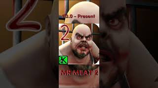 ALL KEPLERİANS GAMES ICONS (TESTING ICONS INCLUDED)#subscribe#keplerians #icescream#mrmeat#evilnun