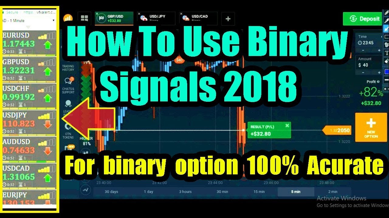 The best binary option signals