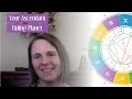 Beginner Astrology: Your Ascendant + Ascendant Ruling Planet