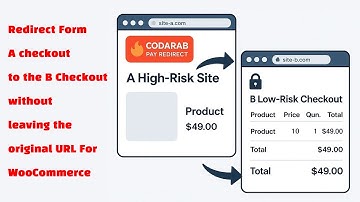 How it works the WooCommerce Checkout Redirection Plugin For High Risk Business: CODARAB Tutorial