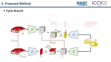 Learning Point Cloud Completion without Complete Point Clouds: A Pose-Aware Approach