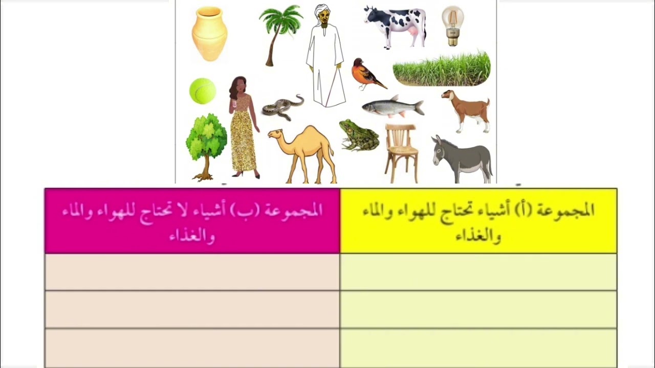 علوم ثالث ابتدائي  - الوحدة  (١) - الدرس(١)