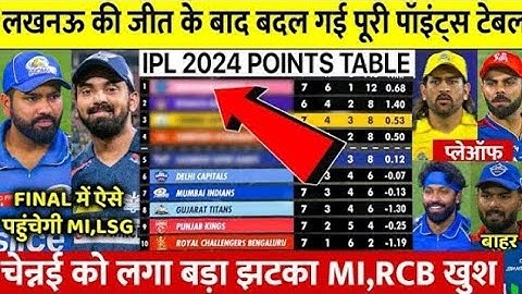 IPL 2024 Points Table देखिए LSG की जीत के बाद Points Table मे हुए खतरनाक बदलाव CSK बाहर MI RCB खुश