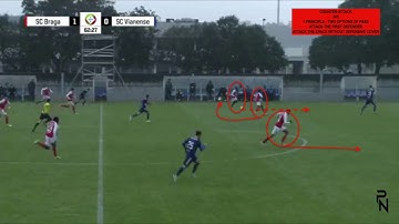 Defensive Organisation | Transition Phase | Counter-Attack