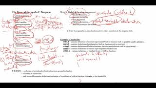 CPE 112 Lecture 12 - C Programming Part 1