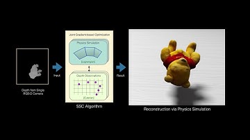 Correspondence-Free Material Reconstruction using Sparse Surface Constraints