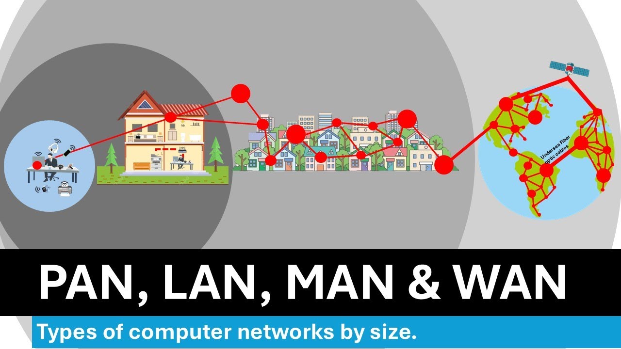 PAN & LAN & MAN & WAN - YouTube