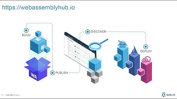 Customize and Extend Envoy Proxy with WebAssembly | Solo.io