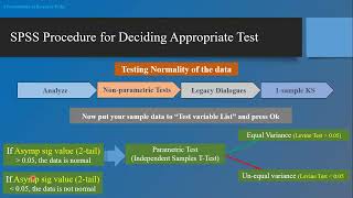 SPSS 27 Training Day-15: Two-Group Mean Comparison in SPSS 27 using independent samples t-test