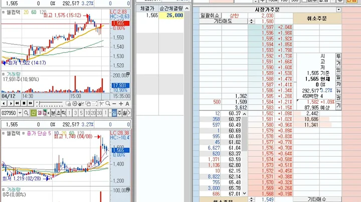 엘컴텍 (037950) 2024-4-15 (-0.64%) 호가창 풀타임