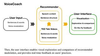 VoiceCoach: Interactive Evidence-based Training for Voice Modulation Skills in Public Speaking
