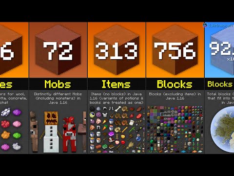 Minecraft Numbers Comparison (2020)