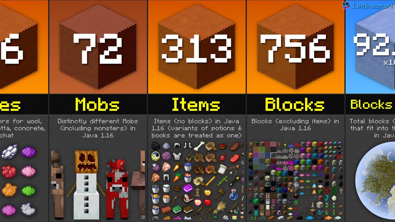 Minecraft Numbers Comparison (2020) - YouTube