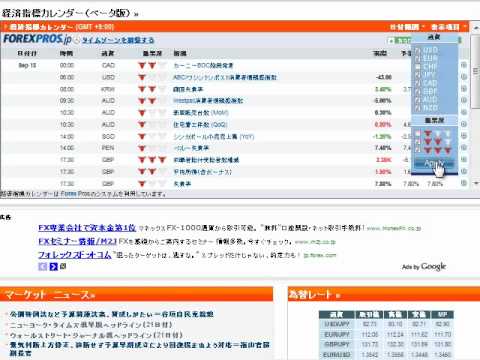 経済指標カレンダーを使いこなそう‐応用編