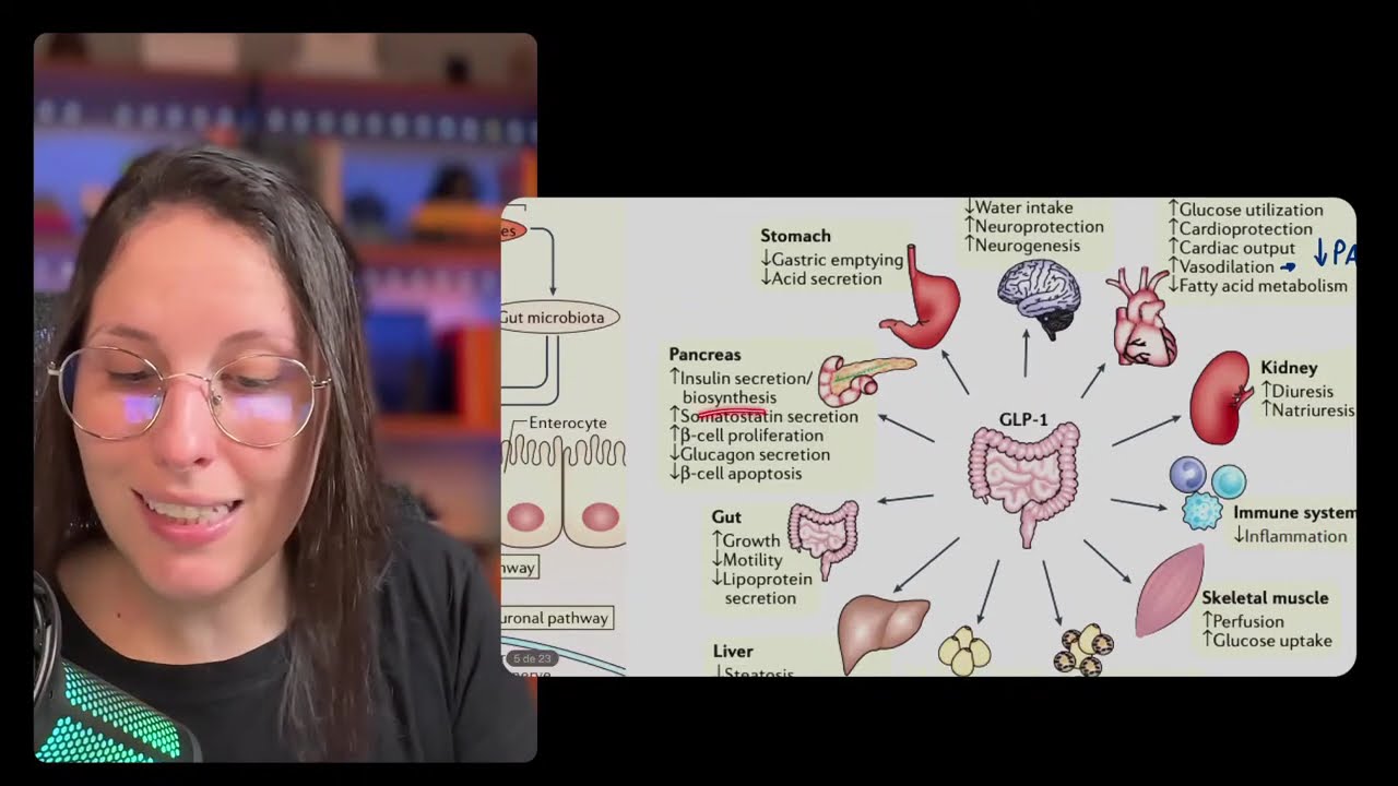 Tirzepatida (Mounjaro): Mecanismos, Eficácia e Segurança no Tratamento da Obesidade