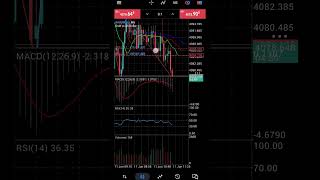 🎯 Gold Trading Secrets 2026 | প্রফেশনাল ট্রেডারদের কৌশল #xauusd #todayforexsignals #scalping