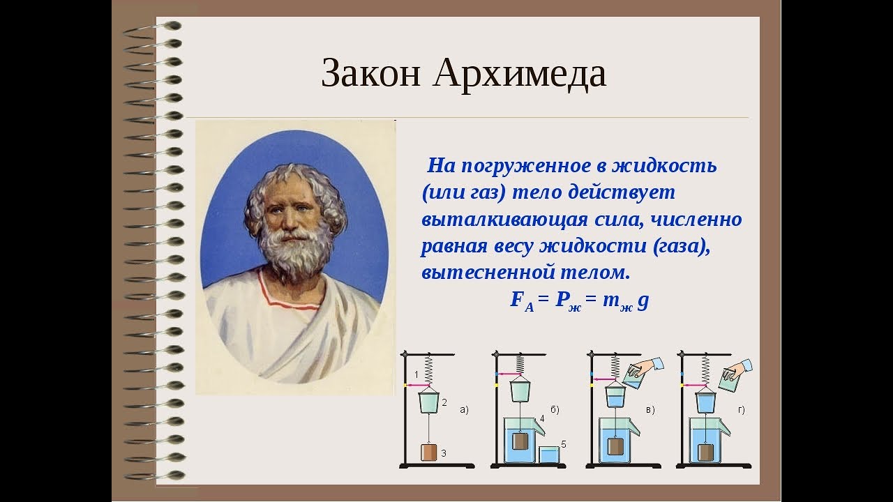 Сила погрузить. Закон Архимеда 7 класс физика. Закон Архимеда тело погруженное в жидкость. Закон физики тело погруженное в жидкость. Сила Архимеда закон Архимеда 7 класс физика.