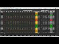 Multi Display Dashboard for MT5