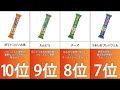 【お菓子】おいしいプチシリーズランキング