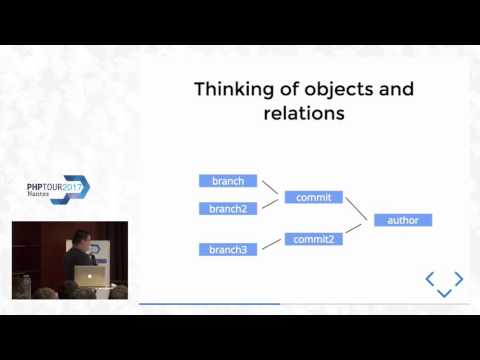 Year with event sourcing and CQRS - Miro Svrtan - PHPTour 2017 Nantes