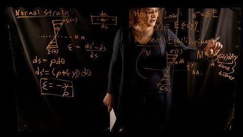 Introduction to Deflection by Integration