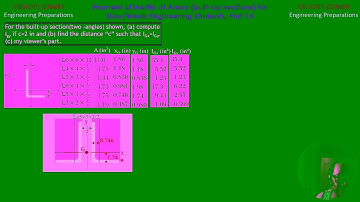 MOMENT of INERTIA of AREAS (BUILT-UP SECTIONS) for SLOW ENG