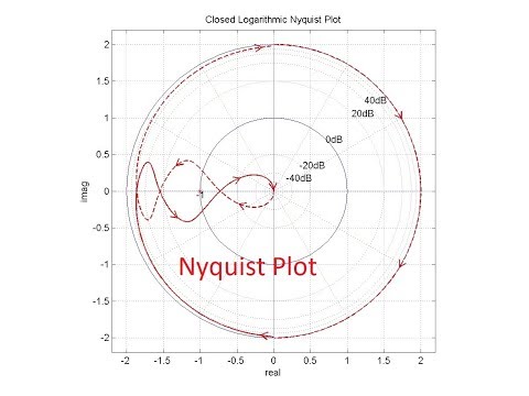 HOW TO DRAW NYQUIST PLOT IN MATLAB.....