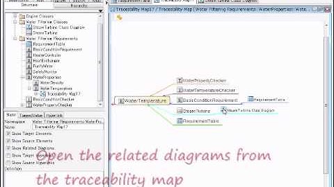 Astah Traceability Map