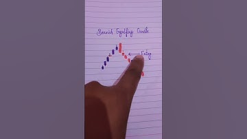 How to trade Bearish Engulfing Candle# live trading# love trading# Learn trading# shorts