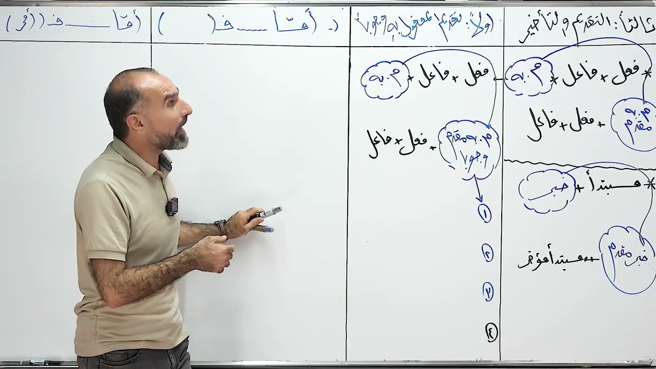 1/تقديم المفعول به أما... إيا..