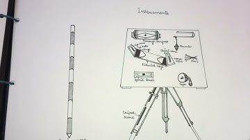 B.A part I Geography Practical File MDSU Ajmer (Govt. girls college Ajmer )