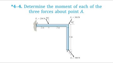 Determine the moment of each of the three forces about point A.