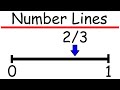 Placing Fractions on a Number Line