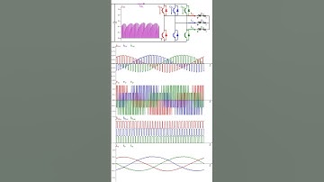 VSI SPWM Variable Modulation Index (Python code in description)
