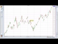 Trading Central - YouTube
