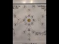Kabbalah of the Hebrew letters-yud-י