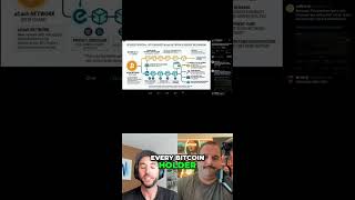 Bitcoin Fork Proposal Sparks OUTRAGE: Communism or Innovation? #shorts