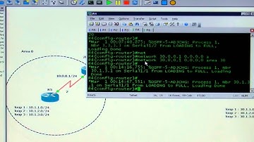 CCNP OSPF Virtual Link Ahmed Abdallah