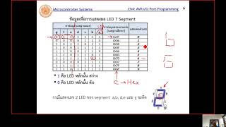 Ch4 ARV I/O PORT Programming(2)