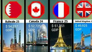 Richest Country 2023 Net Worth